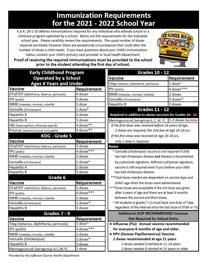 2021-2022 Immunization Requirements