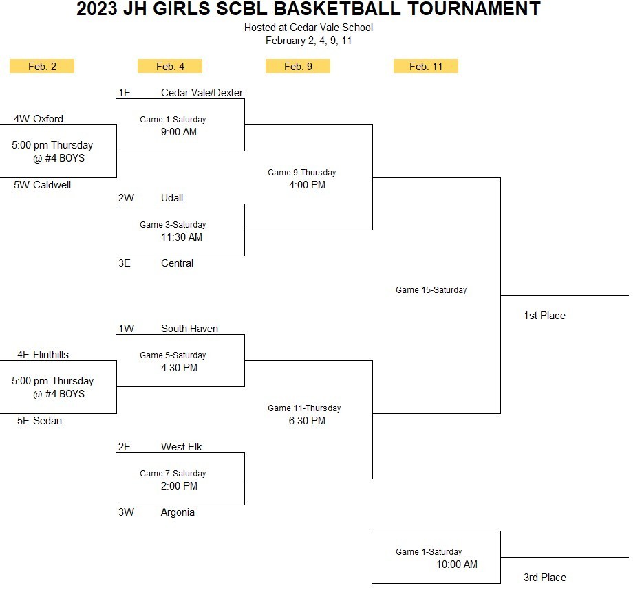 MS SCBL Tournament Brackets